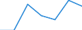 KN 85391090 /Exporte /Einheit = Preise (Euro/Bes. Maßeinheiten) /Partnerland: Schweiz /Meldeland: Europäische Union /85391090:Scheinwerferlampen, Innenverspiegelt 'sealed Beam Lamp Units' (Ausg. fr Zivile Luftfahrzeuge der Unterpos. 8539.10.10)