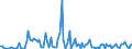 KN 85391090 /Exporte /Einheit = Preise (Euro/Bes. Maßeinheiten) /Partnerland: Oesterreich /Meldeland: Europäische Union /85391090:Scheinwerferlampen, Innenverspiegelt 'sealed Beam Lamp Units' (Ausg. fr Zivile Luftfahrzeuge der Unterpos. 8539.10.10)