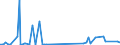 KN 85391090 /Exporte /Einheit = Preise (Euro/Bes. Maßeinheiten) /Partnerland: Faeroeer Inseln /Meldeland: Europäische Union /85391090:Scheinwerferlampen, Innenverspiegelt 'sealed Beam Lamp Units' (Ausg. fr Zivile Luftfahrzeuge der Unterpos. 8539.10.10)