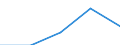 KN 85391090 /Exporte /Einheit = Preise (Euro/Bes. Maßeinheiten) /Partnerland: Jugoslawien /Meldeland: Europäische Union /85391090:Scheinwerferlampen, Innenverspiegelt 'sealed Beam Lamp Units' (Ausg. fr Zivile Luftfahrzeuge der Unterpos. 8539.10.10)