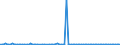 KN 85391090 /Exporte /Einheit = Preise (Euro/Bes. Maßeinheiten) /Partnerland: Lettland /Meldeland: Europäische Union /85391090:Scheinwerferlampen, Innenverspiegelt 'sealed Beam Lamp Units' (Ausg. fr Zivile Luftfahrzeuge der Unterpos. 8539.10.10)