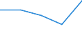 KN 85391090 /Exporte /Einheit = Preise (Euro/Bes. Maßeinheiten) /Partnerland: Sowjetunion /Meldeland: Europäische Union /85391090:Scheinwerferlampen, Innenverspiegelt 'sealed Beam Lamp Units' (Ausg. fr Zivile Luftfahrzeuge der Unterpos. 8539.10.10)