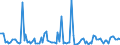 KN 85391090 /Exporte /Einheit = Preise (Euro/Bes. Maßeinheiten) /Partnerland: Ungarn /Meldeland: Europäische Union /85391090:Scheinwerferlampen, Innenverspiegelt 'sealed Beam Lamp Units' (Ausg. fr Zivile Luftfahrzeuge der Unterpos. 8539.10.10)