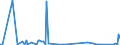 KN 85391090 /Exporte /Einheit = Preise (Euro/Bes. Maßeinheiten) /Partnerland: Weissrussland /Meldeland: Europäische Union /85391090:Scheinwerferlampen, Innenverspiegelt 'sealed Beam Lamp Units' (Ausg. fr Zivile Luftfahrzeuge der Unterpos. 8539.10.10)