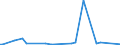 KN 85391090 /Exporte /Einheit = Preise (Euro/Bes. Maßeinheiten) /Partnerland: Aserbaidschan /Meldeland: Europäische Union /85391090:Scheinwerferlampen, Innenverspiegelt 'sealed Beam Lamp Units' (Ausg. fr Zivile Luftfahrzeuge der Unterpos. 8539.10.10)