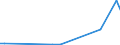 KN 85391090 /Exporte /Einheit = Preise (Euro/Bes. Maßeinheiten) /Partnerland: Kirgistan /Meldeland: Europäische Union /85391090:Scheinwerferlampen, Innenverspiegelt 'sealed Beam Lamp Units' (Ausg. fr Zivile Luftfahrzeuge der Unterpos. 8539.10.10)