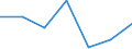 KN 85391090 /Exporte /Einheit = Preise (Euro/Bes. Maßeinheiten) /Partnerland: Serbien /Meldeland: Europäische Union /85391090:Scheinwerferlampen, Innenverspiegelt 'sealed Beam Lamp Units' (Ausg. fr Zivile Luftfahrzeuge der Unterpos. 8539.10.10)