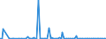 KN 85391090 /Exporte /Einheit = Preise (Euro/Bes. Maßeinheiten) /Partnerland: Marokko /Meldeland: Europäische Union /85391090:Scheinwerferlampen, Innenverspiegelt 'sealed Beam Lamp Units' (Ausg. fr Zivile Luftfahrzeuge der Unterpos. 8539.10.10)