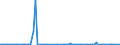 KN 85391090 /Exporte /Einheit = Preise (Euro/Bes. Maßeinheiten) /Partnerland: Tunesien /Meldeland: Europäische Union /85391090:Scheinwerferlampen, Innenverspiegelt 'sealed Beam Lamp Units' (Ausg. fr Zivile Luftfahrzeuge der Unterpos. 8539.10.10)