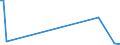 KN 85391090 /Exporte /Einheit = Preise (Euro/Bes. Maßeinheiten) /Partnerland: Mauretanien /Meldeland: Europäische Union /85391090:Scheinwerferlampen, Innenverspiegelt 'sealed Beam Lamp Units' (Ausg. fr Zivile Luftfahrzeuge der Unterpos. 8539.10.10)