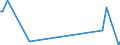 KN 85391090 /Exporte /Einheit = Preise (Euro/Bes. Maßeinheiten) /Partnerland: Burkina Faso /Meldeland: Europäische Union /85391090:Scheinwerferlampen, Innenverspiegelt 'sealed Beam Lamp Units' (Ausg. fr Zivile Luftfahrzeuge der Unterpos. 8539.10.10)