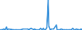 KN 85391090 /Exporte /Einheit = Preise (Euro/Bes. Maßeinheiten) /Partnerland: Kap Verde /Meldeland: Europäische Union /85391090:Scheinwerferlampen, Innenverspiegelt 'sealed Beam Lamp Units' (Ausg. fr Zivile Luftfahrzeuge der Unterpos. 8539.10.10)