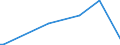 KN 85391090 /Exporte /Einheit = Preise (Euro/Bes. Maßeinheiten) /Partnerland: Aequat.guin. /Meldeland: Europäische Union /85391090:Scheinwerferlampen, Innenverspiegelt 'sealed Beam Lamp Units' (Ausg. fr Zivile Luftfahrzeuge der Unterpos. 8539.10.10)