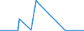 KN 85391090 /Exporte /Einheit = Preise (Euro/Bes. Maßeinheiten) /Partnerland: Gabun /Meldeland: Europäische Union /85391090:Scheinwerferlampen, Innenverspiegelt 'sealed Beam Lamp Units' (Ausg. fr Zivile Luftfahrzeuge der Unterpos. 8539.10.10)