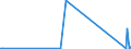 KN 85391090 /Exporte /Einheit = Preise (Euro/Bes. Maßeinheiten) /Partnerland: Kongo /Meldeland: Europäische Union /85391090:Scheinwerferlampen, Innenverspiegelt 'sealed Beam Lamp Units' (Ausg. fr Zivile Luftfahrzeuge der Unterpos. 8539.10.10)