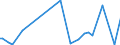 KN 85391090 /Exporte /Einheit = Preise (Euro/Bes. Maßeinheiten) /Partnerland: Dem. Rep. Kongo /Meldeland: Europäische Union /85391090:Scheinwerferlampen, Innenverspiegelt 'sealed Beam Lamp Units' (Ausg. fr Zivile Luftfahrzeuge der Unterpos. 8539.10.10)