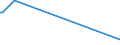 KN 85391090 /Exporte /Einheit = Preise (Euro/Bes. Maßeinheiten) /Partnerland: Ruanda /Meldeland: Europäische Union /85391090:Scheinwerferlampen, Innenverspiegelt 'sealed Beam Lamp Units' (Ausg. fr Zivile Luftfahrzeuge der Unterpos. 8539.10.10)