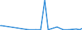 KN 85391090 /Exporte /Einheit = Preise (Euro/Bes. Maßeinheiten) /Partnerland: Aethiopien /Meldeland: Europäische Union /85391090:Scheinwerferlampen, Innenverspiegelt 'sealed Beam Lamp Units' (Ausg. fr Zivile Luftfahrzeuge der Unterpos. 8539.10.10)