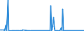 KN 85393210 /Exporte /Einheit = Preise (Euro/Bes. Maßeinheiten) /Partnerland: Tuerkei /Meldeland: Europäische Union /85393210:Quecksilberdampflampen