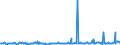 KN 85393210 /Exporte /Einheit = Preise (Euro/Bes. Maßeinheiten) /Partnerland: Estland /Meldeland: Europäische Union /85393210:Quecksilberdampflampen