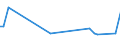 KN 85393210 /Exporte /Einheit = Preise (Euro/Bes. Maßeinheiten) /Partnerland: Mauretanien /Meldeland: Europäische Union /85393210:Quecksilberdampflampen