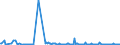 KN 85393250 /Exporte /Einheit = Preise (Euro/Bes. Maßeinheiten) /Partnerland: Tuerkei /Meldeland: Europäische Union /85393250:Natriumdampflampen