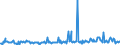 KN 85393250 /Exporte /Einheit = Preise (Euro/Bes. Maßeinheiten) /Partnerland: Estland /Meldeland: Europäische Union /85393250:Natriumdampflampen