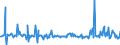 KN 85393250 /Exporte /Einheit = Preise (Euro/Bes. Maßeinheiten) /Partnerland: Litauen /Meldeland: Europäische Union /85393250:Natriumdampflampen