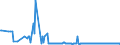 KN 85393250 /Exporte /Einheit = Preise (Euro/Bes. Maßeinheiten) /Partnerland: Tschechien /Meldeland: Europäische Union /85393250:Natriumdampflampen