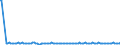 KN 85393250 /Exporte /Einheit = Preise (Euro/Bes. Maßeinheiten) /Partnerland: Slowakei /Meldeland: Europäische Union /85393250:Natriumdampflampen