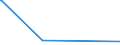 KN 85393250 /Exporte /Einheit = Preise (Euro/Bes. Maßeinheiten) /Partnerland: Usbekistan /Meldeland: Europäische Union /85393250:Natriumdampflampen