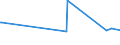 KN 85393250 /Exporte /Einheit = Preise (Euro/Bes. Maßeinheiten) /Partnerland: Kirgistan /Meldeland: Europäische Union /85393250:Natriumdampflampen