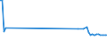 KN 85393250 /Exporte /Einheit = Preise (Euro/Bes. Maßeinheiten) /Partnerland: Serb.-mont. /Meldeland: Europäische Union /85393250:Natriumdampflampen