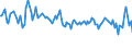 KN 85393250 /Exporte /Einheit = Preise (Euro/Bes. Maßeinheiten) /Partnerland: Ehem.jug.rep.mazed /Meldeland: Europäische Union /85393250:Natriumdampflampen