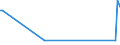 KN 85393250 /Exporte /Einheit = Preise (Euro/Bes. Maßeinheiten) /Partnerland: Tschad /Meldeland: Europäische Union /85393250:Natriumdampflampen