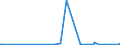 KN 85393250 /Exporte /Einheit = Preise (Euro/Bes. Maßeinheiten) /Partnerland: Elfenbeink. /Meldeland: Europäische Union /85393250:Natriumdampflampen