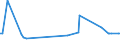 KN 85393250 /Exporte /Einheit = Preise (Euro/Bes. Maßeinheiten) /Partnerland: Benin /Meldeland: Europäische Union /85393250:Natriumdampflampen