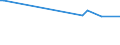 KN 85393250 /Exporte /Einheit = Preise (Euro/Bes. Maßeinheiten) /Partnerland: S.tome /Meldeland: Europäische Union /85393250:Natriumdampflampen