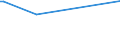 KN 85393250 /Exporte /Einheit = Preise (Euro/Bes. Maßeinheiten) /Partnerland: Eritrea /Meldeland: Europäische Union /85393250:Natriumdampflampen