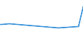 KN 85393250 /Exporte /Einheit = Preise (Euro/Bes. Maßeinheiten) /Partnerland: Uganda /Meldeland: Europäische Union /85393250:Natriumdampflampen