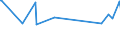 KN 85393250 /Exporte /Einheit = Preise (Euro/Bes. Maßeinheiten) /Partnerland: Mosambik /Meldeland: Europäische Union /85393250:Natriumdampflampen