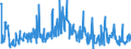 KN 85393900 /Exporte /Einheit = Preise (Euro/Bes. Maßeinheiten) /Partnerland: Deutschland /Meldeland: Europäische Union /85393900:Entladungslampen (Ausg. Glhkathoden-leuchtstofflampen, Quecksilber-, Natriumdampflampen, Halogen-metalldampflampen Sowie Ultraviolettlampen)