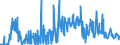 CN 85393900 /Exports /Unit = Prices (Euro/suppl. units) /Partner: Italy /Reporter: European Union /85393900:Discharge Lamps (Excl. Flourescent, hot Cathode Lamps, Mercury or Sodium Vapour Lamps, Metal Halide Lamps and Ultraviolet Lamps)