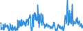 KN 85393900 /Exporte /Einheit = Preise (Euro/Bes. Maßeinheiten) /Partnerland: Ver.koenigreich /Meldeland: Europäische Union /85393900:Entladungslampen (Ausg. Glhkathoden-leuchtstofflampen, Quecksilber-, Natriumdampflampen, Halogen-metalldampflampen Sowie Ultraviolettlampen)