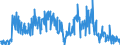 CN 85393900 /Exports /Unit = Prices (Euro/suppl. units) /Partner: Belgium /Reporter: European Union /85393900:Discharge Lamps (Excl. Flourescent, hot Cathode Lamps, Mercury or Sodium Vapour Lamps, Metal Halide Lamps and Ultraviolet Lamps)