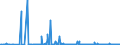 KN 85393900 /Exporte /Einheit = Preise (Euro/Bes. Maßeinheiten) /Partnerland: Island /Meldeland: Europäische Union /85393900:Entladungslampen (Ausg. Glhkathoden-leuchtstofflampen, Quecksilber-, Natriumdampflampen, Halogen-metalldampflampen Sowie Ultraviolettlampen)