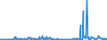 KN 85393900 /Exporte /Einheit = Preise (Euro/Bes. Maßeinheiten) /Partnerland: Norwegen /Meldeland: Europäische Union /85393900:Entladungslampen (Ausg. Glhkathoden-leuchtstofflampen, Quecksilber-, Natriumdampflampen, Halogen-metalldampflampen Sowie Ultraviolettlampen)