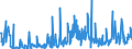 CN 85393900 /Exports /Unit = Prices (Euro/suppl. units) /Partner: Sweden /Reporter: European Union /85393900:Discharge Lamps (Excl. Flourescent, hot Cathode Lamps, Mercury or Sodium Vapour Lamps, Metal Halide Lamps and Ultraviolet Lamps)