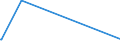 KN 85393900 /Exporte /Einheit = Preise (Euro/Bes. Maßeinheiten) /Partnerland: Tadschikistan /Meldeland: Europäische Union /85393900:Entladungslampen (Ausg. Glhkathoden-leuchtstofflampen, Quecksilber-, Natriumdampflampen, Halogen-metalldampflampen Sowie Ultraviolettlampen)