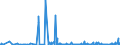 KN 85393900 /Exporte /Einheit = Preise (Euro/Bes. Maßeinheiten) /Partnerland: Ehem.jug.rep.mazed /Meldeland: Europäische Union /85393900:Entladungslampen (Ausg. Glhkathoden-leuchtstofflampen, Quecksilber-, Natriumdampflampen, Halogen-metalldampflampen Sowie Ultraviolettlampen)